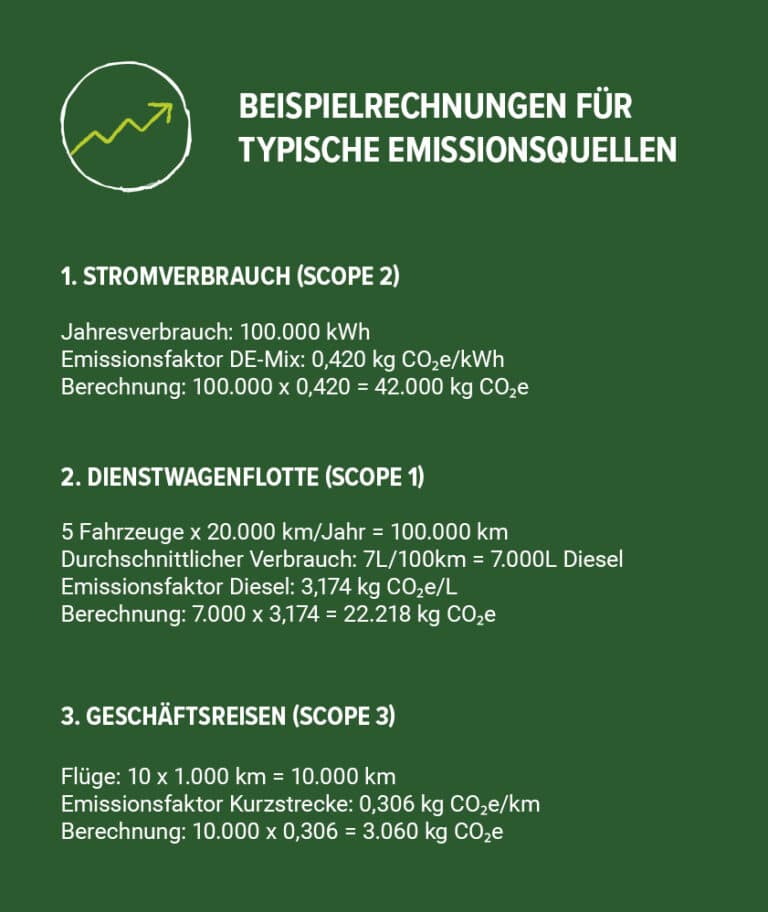 co2-rechner-jetzt-kostenlos-co2-fu-abdruck-berechnen